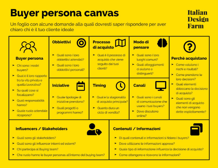 buyer persona canvas pocket copy per diventare content writer